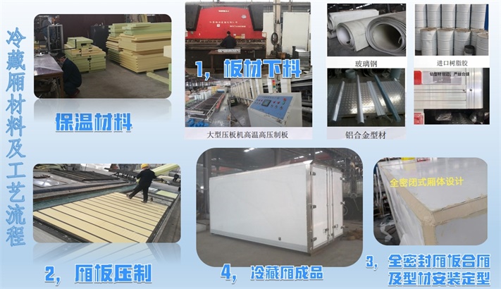 202508072138.jpg 冷藏厢体制作流程_修改.JPG